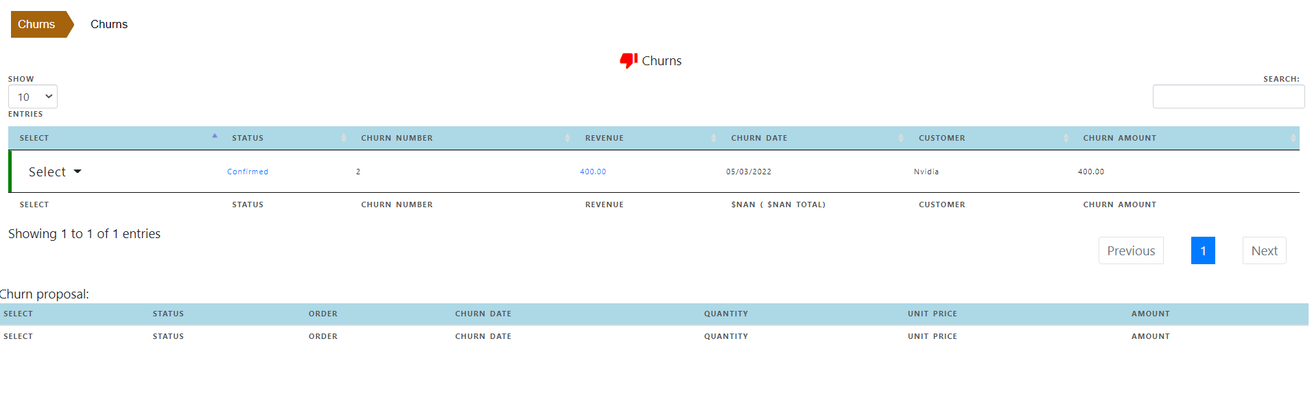 Service Contract Churn