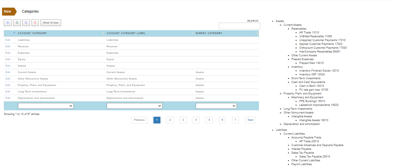 Account Category list